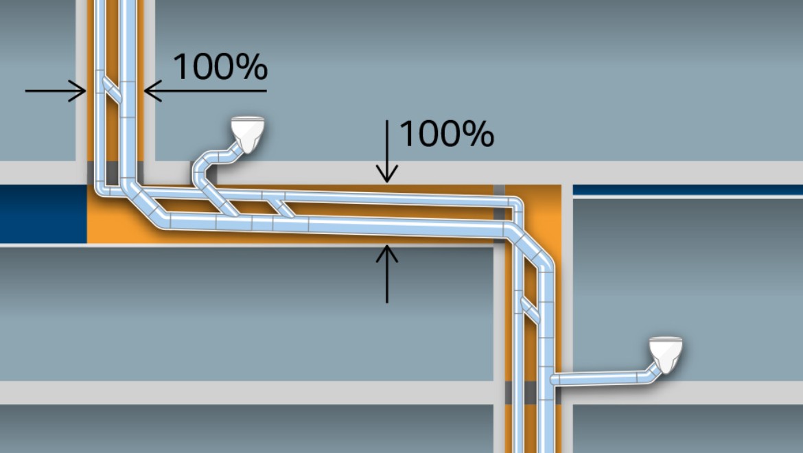采用管径为d160的排水管，另带d90通风管的传统排水系统需占用大量空间