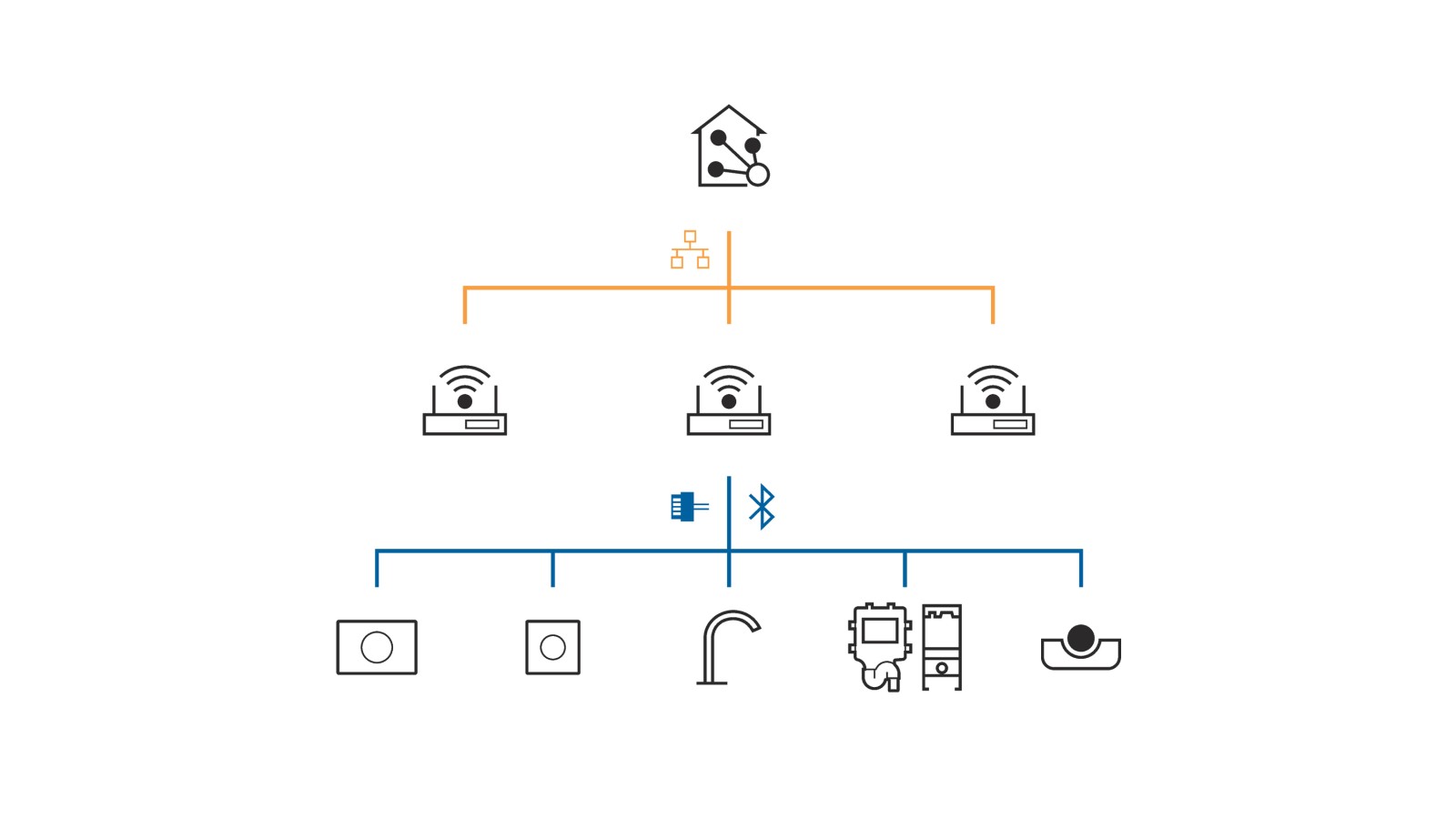 Geberit Connect 用于连接建筑自动化系统 Geberit Connect 用于连接建筑自动化系统