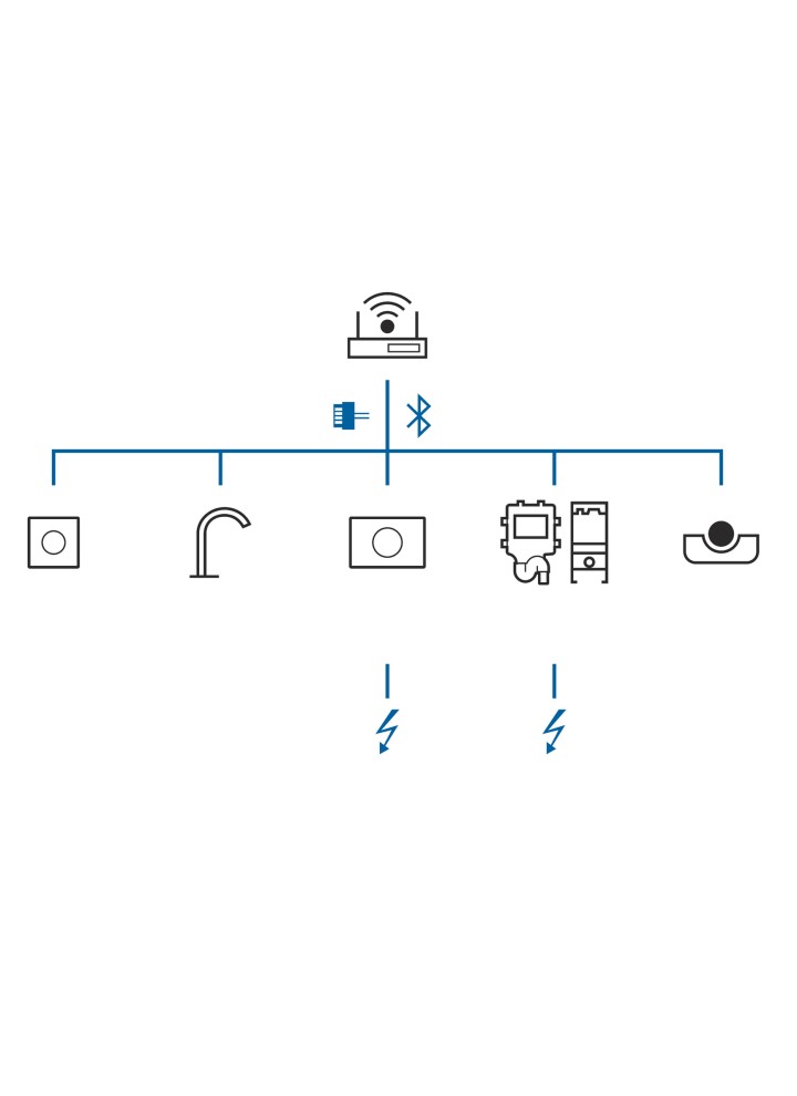 Geberit Connect system overview Geberit Connect system overview