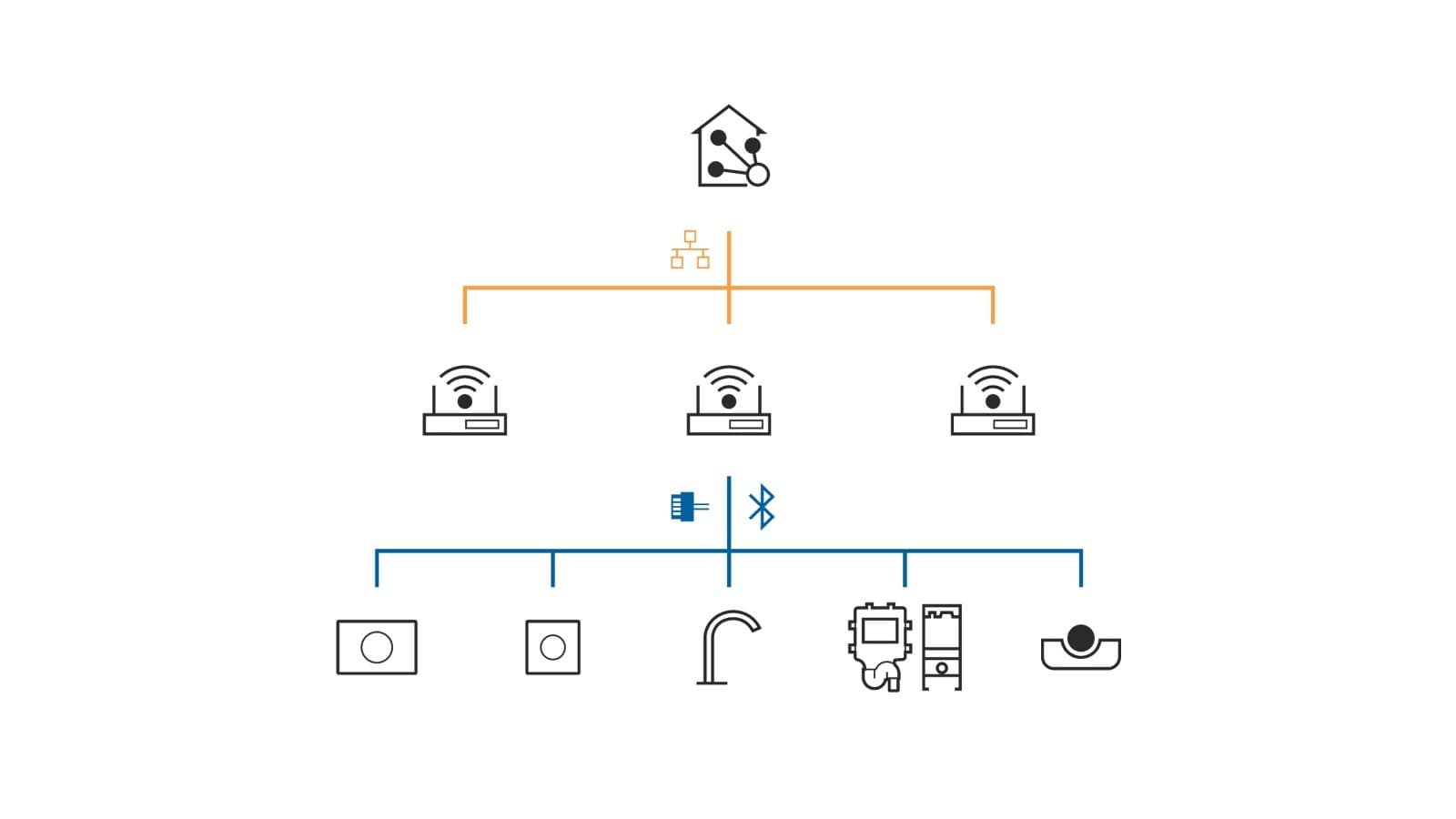 Geberit Connect 用于连接建筑自动化系统 Geberit Connect 用于连接建筑自动化系统